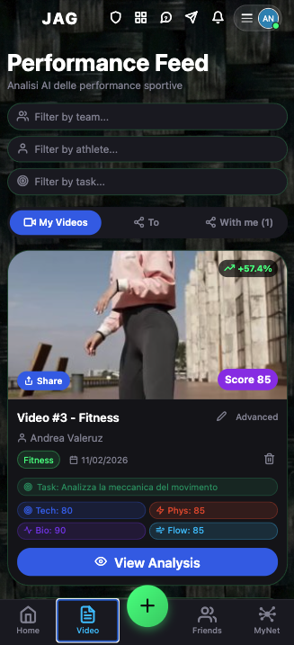 JAG Performance Feed